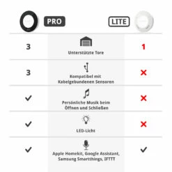 SOMMER Ismartgate PRO Für Hoftore 11 SOMMER Ismartgate PRO Für Hoftore -Sonax Geschäft s12271 00002 sommer ismartgate pro hoftore vergleich